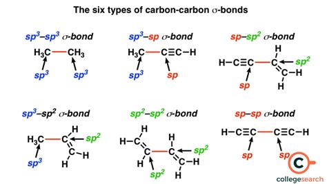 what does sp3 hybridized mean.